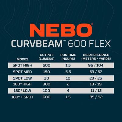 Ledlamp voor op het hoofd Nebo Curvbeam 600 Zwart 600 lm - thumbnail