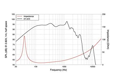 Lavoce WAF154.00 15 inch 38 cm Woofer 1500 W 8 Ω