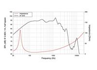 Lavoce WAF154.00 15 inch 38 cm Woofer 1500 W 8 Ω - thumbnail