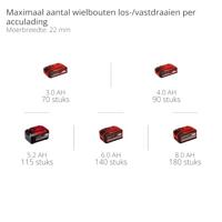 Einhell Professional TP-CW 18/750-C Li BL - Solo 4510065 Accu-slagmoersleutel 750 Nm Aantal meegeleverde accus: 0 - thumbnail