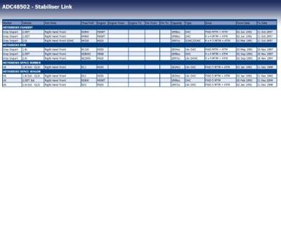 Stabilisatorstang ADC48502