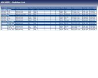Stabilisatorstang ADC48502 - thumbnail