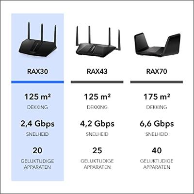 NETGEAR Nighthawk AX/5-Stream AX2400 WiFi 6 Router (RAX30) NETGEAR Nighthawk AX/5-Stream AX2400 WiFi 6 Router (RAX30)