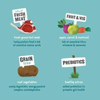 Edgard & Cooper Lam 7kg hond - thumbnail