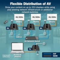 Digitus DS-55351 HDMI-extenderset HDMI, HDMI-ingang, USB, USB-A, USB-A 1.1, RJ45, Micro-USB Via netwerkkabel RJ45 200 m - thumbnail