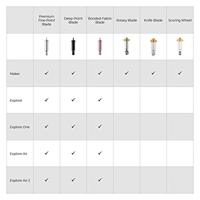 Cricut Explore Bonded Fabric Blade Snijmes Meerdere kleuren - thumbnail