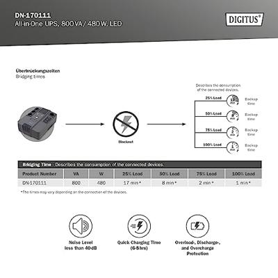 Digitus UPS-systeem 800 VA