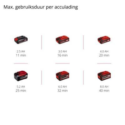 Einhell Power X-Change TC-VC 18/20 Li S-Solo Nat- en droogzuiger 20 l Zonder accu, Zonder lader