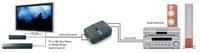 Marmitek Connect DA21 Audio accessoire Zwart - thumbnail