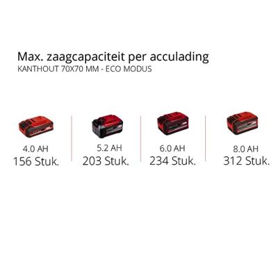 Einhell FORTEXXA 18/30 Li Solo - Accu Kettingzaag | 18V | 30 cm | Zonder accu en lader - 4600010 - 4600010 - thumbnail