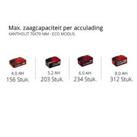 Einhell FORTEXXA 18/30 Kettingzaag Accu Lengte mes 300 mm - thumbnail
