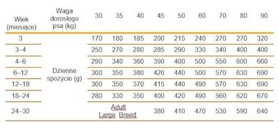 Calibra Life Dog Junior Large Breed Chicken hondenvoer 2,5kg