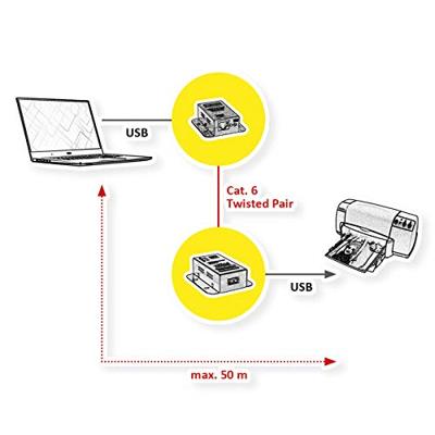 ROLINE USB 2.0 verlenging via RJ45, 1x USB, max. 50m