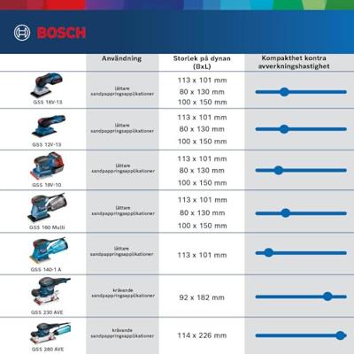 Bosch Professional GSS 18V-13 Accu Vlakschuurmachine 18V Basic Body + Accessoires in L-BOXX - 06019L0101 - thumbnail