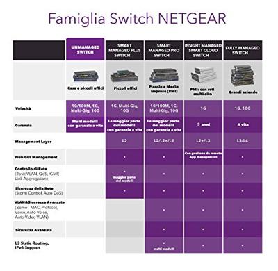 Netgear GS116PP switch - thumbnail