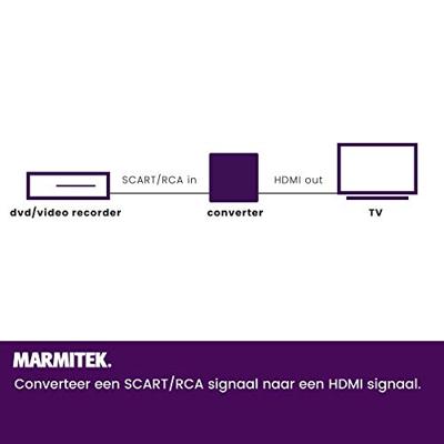 Marmitek Connect AH31 (RCA-naar-HDMI) Converter Zwart - thumbnail