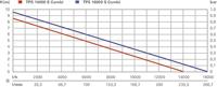 Metabo TPS 14000 S COMBI 251400000 Dompelpomp voor schoon water 14000 l/h 8.5 m - thumbnail