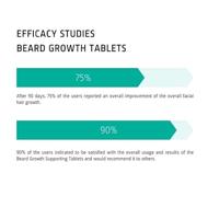 Neofollics Hair Technology Beard Growth supporting tablets - thumbnail