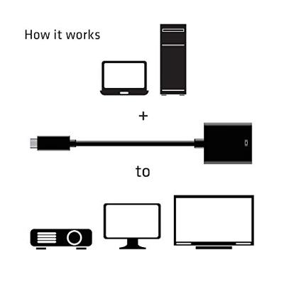 Club 3D USB 3.1 Type C to HDMI 2.0 UHD 4K Active Adapter - Externe Club 3D USB 3.1 Type C to HDMI 2.0 UHD 4K Active Adapter - Externe