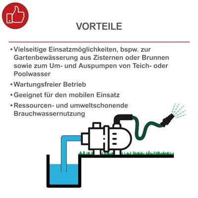 Scheppach GP1100JETLCD Huishoudwaterpomp Scheppach GP1100JETLCD Huishoudwaterpomp