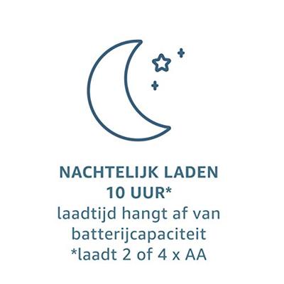 Panasonic eneloop, basislaadapparaat, voor 2/4 NiMH-accu's AA/AAA, inclusief 4 x eneloop AA mignon, min. 1900 mAh, 2100 laadcycli
