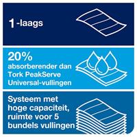 TORK 100589 Papieren handdoeken (l x b) 22.5 cm x 20.1 cm 1 set(s) - thumbnail