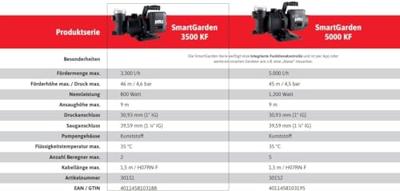 T.I.P. - Technische Industrie Produkte SmartGarden 3500 KF Tuinpomp 3300 l/h 46 m