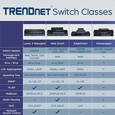 TrendNet TEG-30262 Netwerk switch