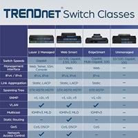 TrendNet TEG-S51SFP Netwerk switch - thumbnail