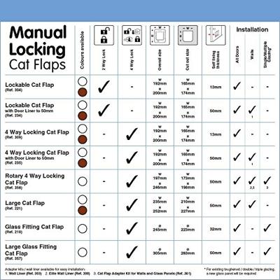 Kattendeur gram 221 brn Catmate - Catmate