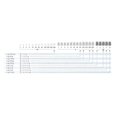 Kern 304-02 Gewichtenset E1 1 g-50 g