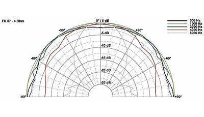 Visaton FR 87 - 4 Ohm 3.4 inch 8.7 cm Breedband-luidspreker 15 W 4 Ω