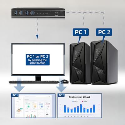 ACT 2-poorts HMDI 4K KVM switch - thumbnail