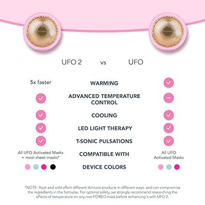 Foreo Ufo LED Thermo Activated Smart Mask - Pearl Pink 1 stuk Gerichte behandeling 1 pc Dames