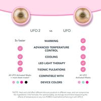 Foreo Ufo LED Thermo Activated Smart Mask - Pearl Pink 1 stuk Gerichte behandeling 1 pc Dames - thumbnail
