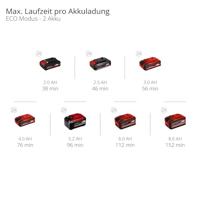 Einhell AQUINNA 18/28 F LED Power X-Change Accu-tuinpomp 3000 l/h 28 m - thumbnail