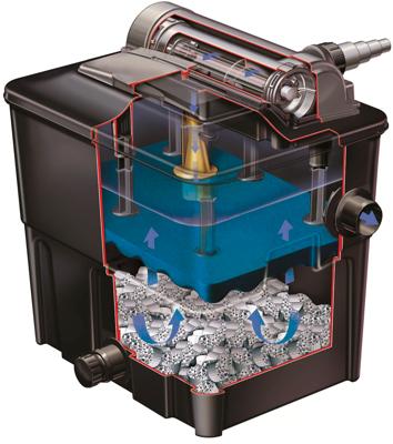 Hozelock Ecopower PLUS 12.000 vijverfilter inclusief 12 Watt UVC