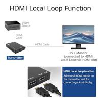 ACT HDMI over IP Extender Set, via CAT5e en hoger, 150 meter - thumbnail
