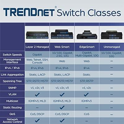 Schakelaar Trendnet TEG-S82G 16 Gbps Schakelaar Trendnet TEG-S82G 16 Gbps
