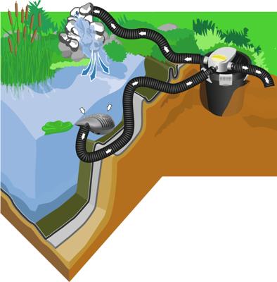 Heissner FPU 10000-00 drukfilterset