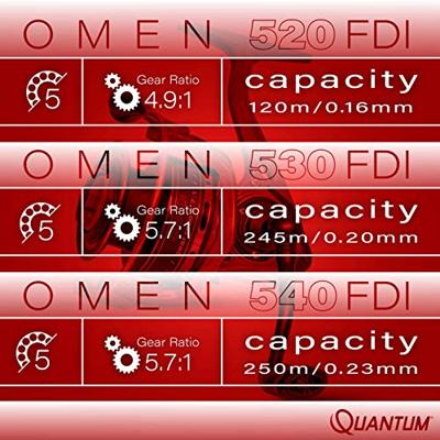 Quantum Omen FDI 530