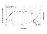 Lavoce SSF153.00 15 inch 38 cm Woofer 400 W 8 Ω - thumbnail