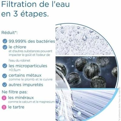 Filterpatroon - BRITA - Mypure SLIM V-MF - 8000 L gefilterd water / 12 maanden - 3 filtratieniveaus