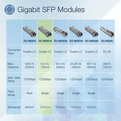 TrendNet TEG-MGBS10 TEG-MGBS10 SFP-transceivermodule 10 km