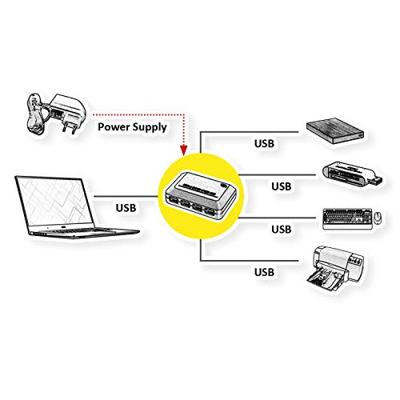 ROLINE USB 3.2 Gen 1 Hub 4-voudig