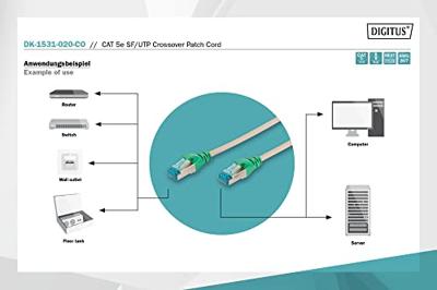 Digitus RJ45 (cross) Netwerkkabel Aansluitkabel CAT 5e SF/UTP 2.00 m Grijs