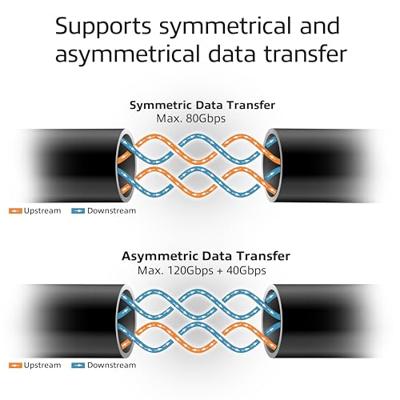 ACT USB4 Thunderbolt 80Gbps M/M 1,5m