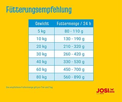 JOSERA JosiDog Master Mix - droog hondenvoer - 15 kg