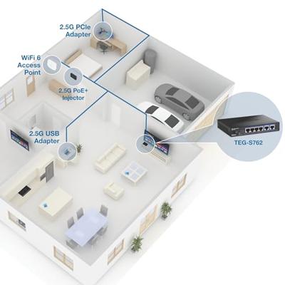 TrendNet TEG-S762 Netwerk switch