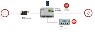 Western Co. Solarladeregler MPPT Western WRM20+ Laadregelaar voor zonne-energie MPPT 12 V, 24 V 20 A Western Co. Solarladeregler MPPT Western WRM20+ Laadregelaar voor zonne-energie MPPT 12 V, 24 V 20 A